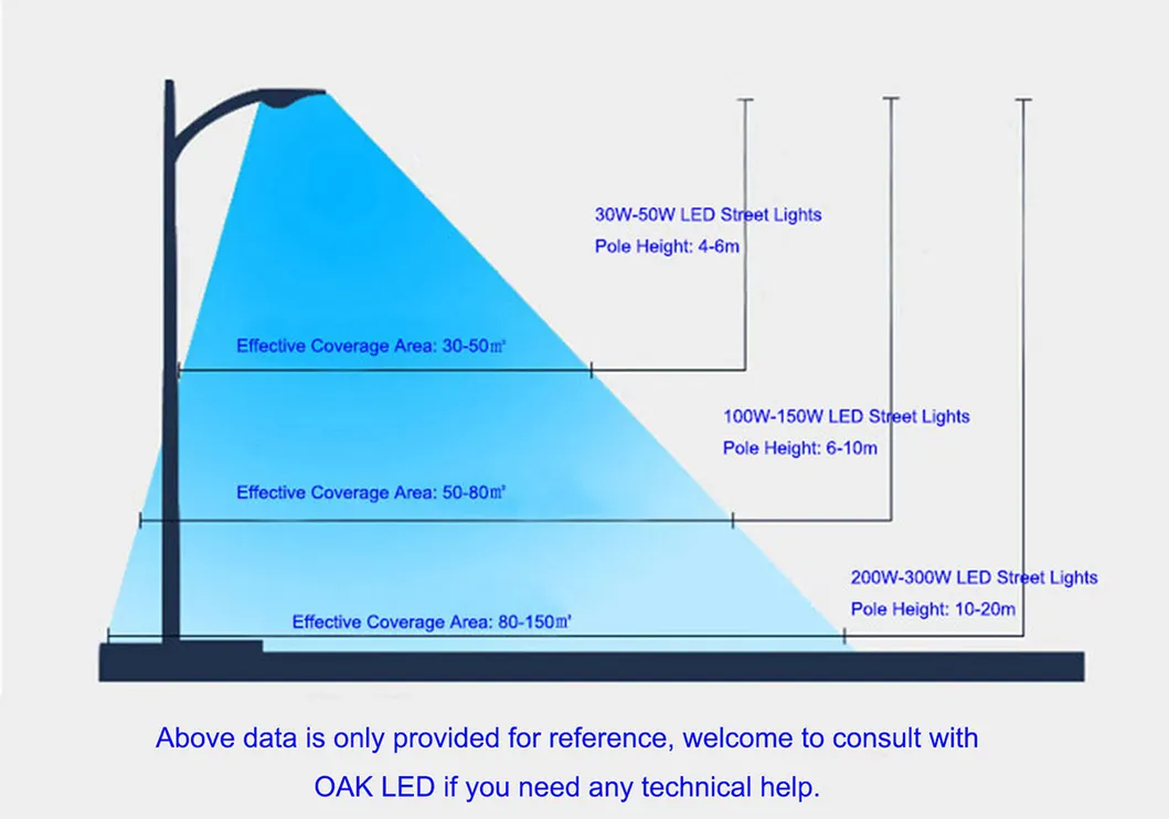 Product Parameters Overview