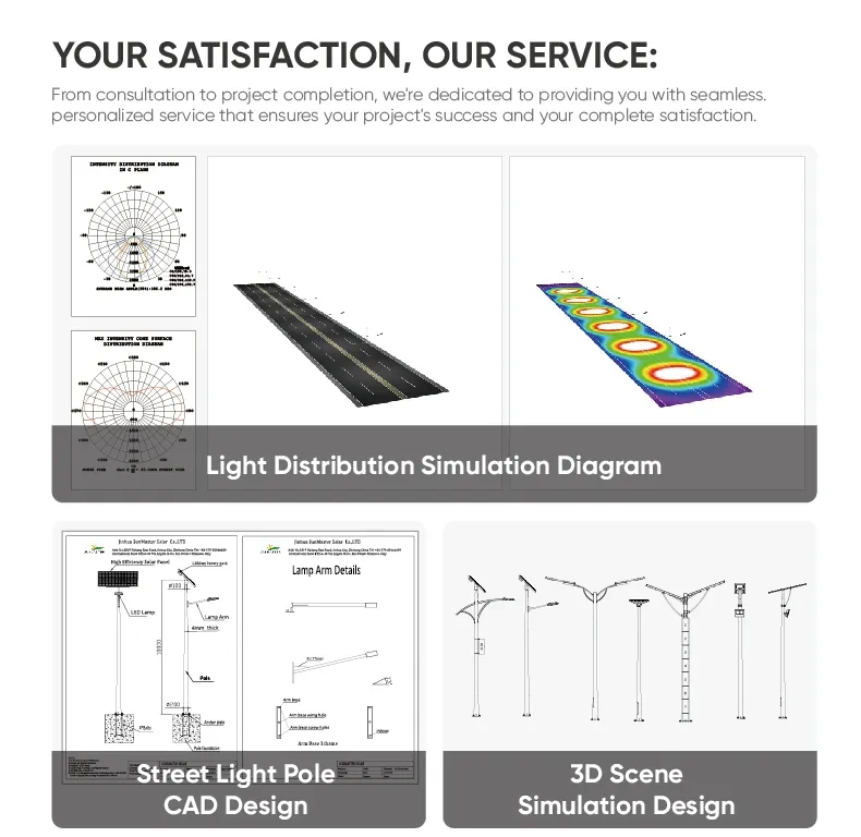 Solar Lighting Efficiency