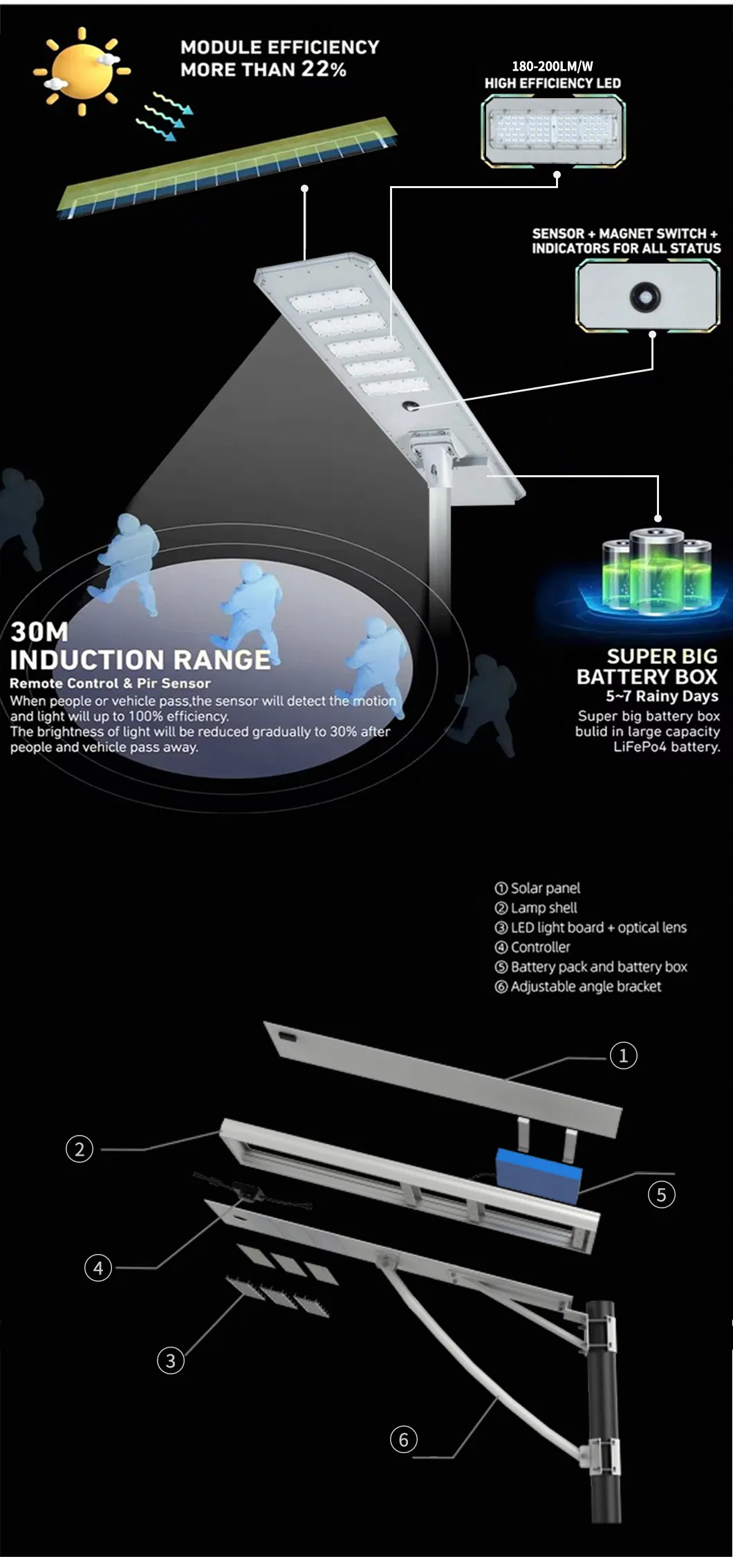 Motion Sensor Detail