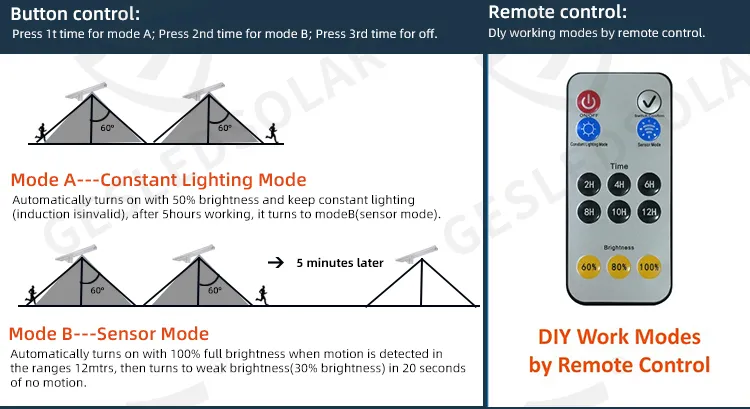 Smart-Control Solar Street Light 5