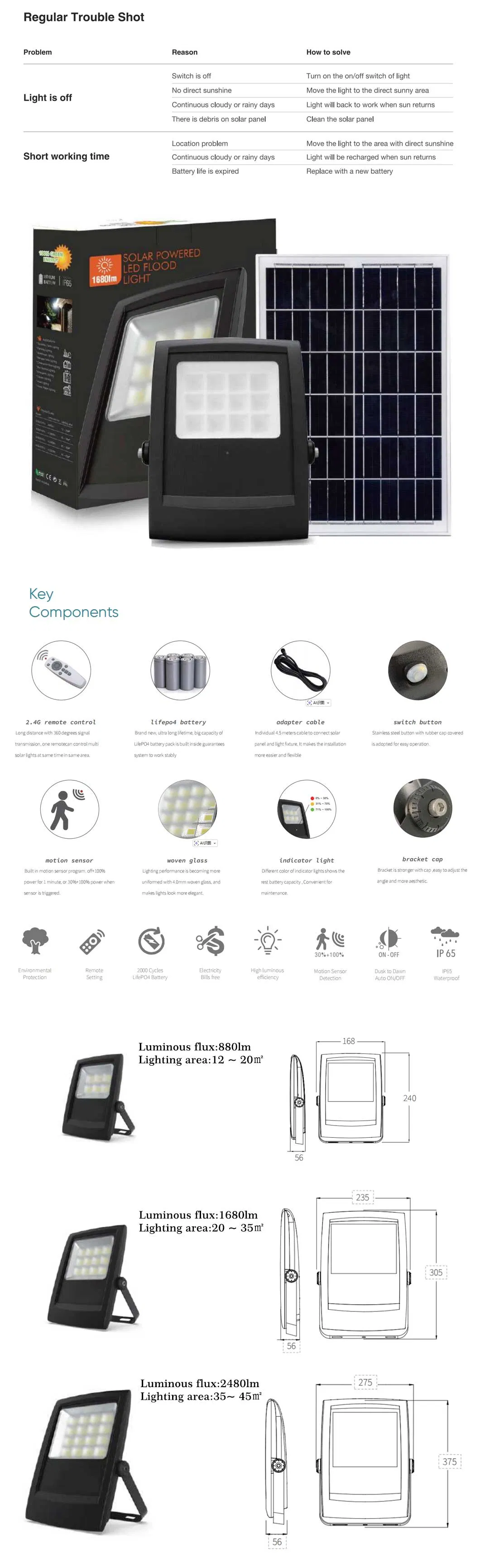 Solar LED Street Lights