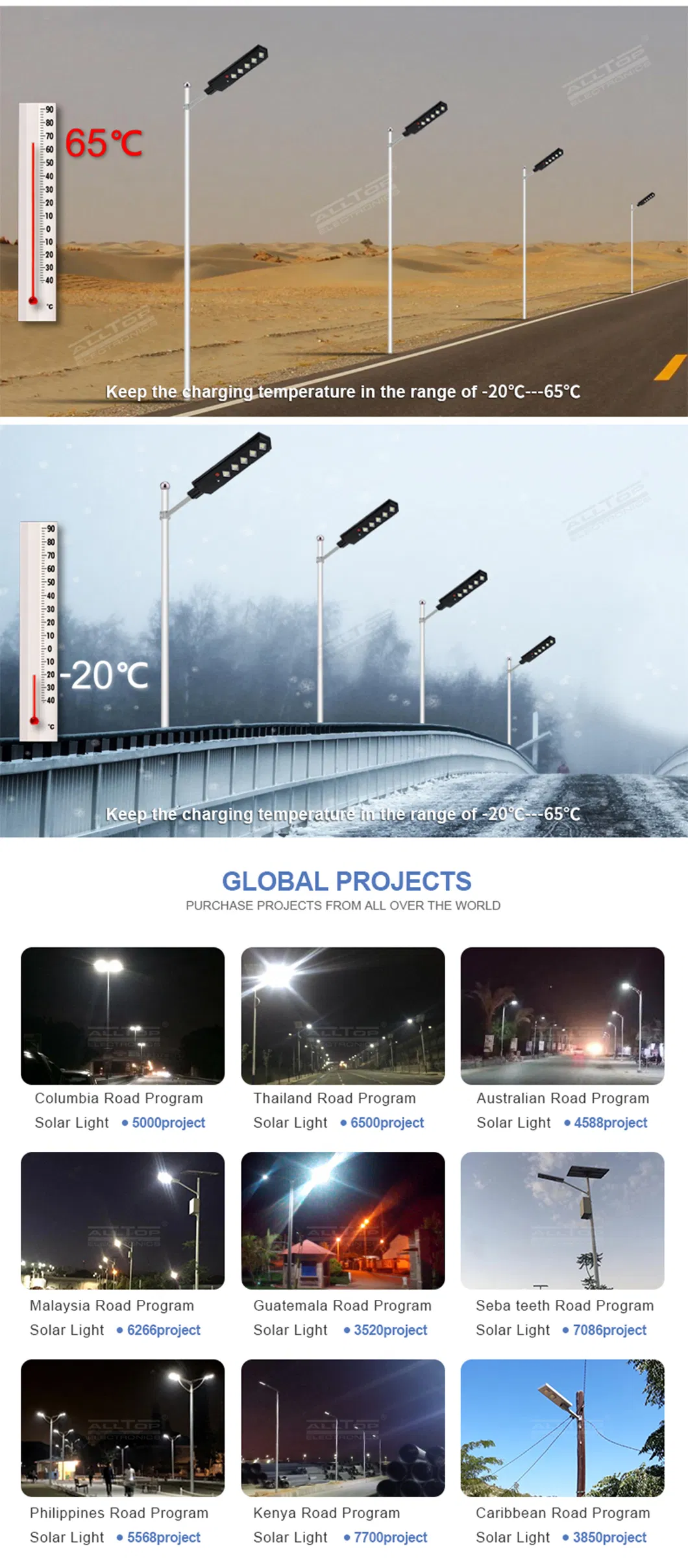Solar Light Components