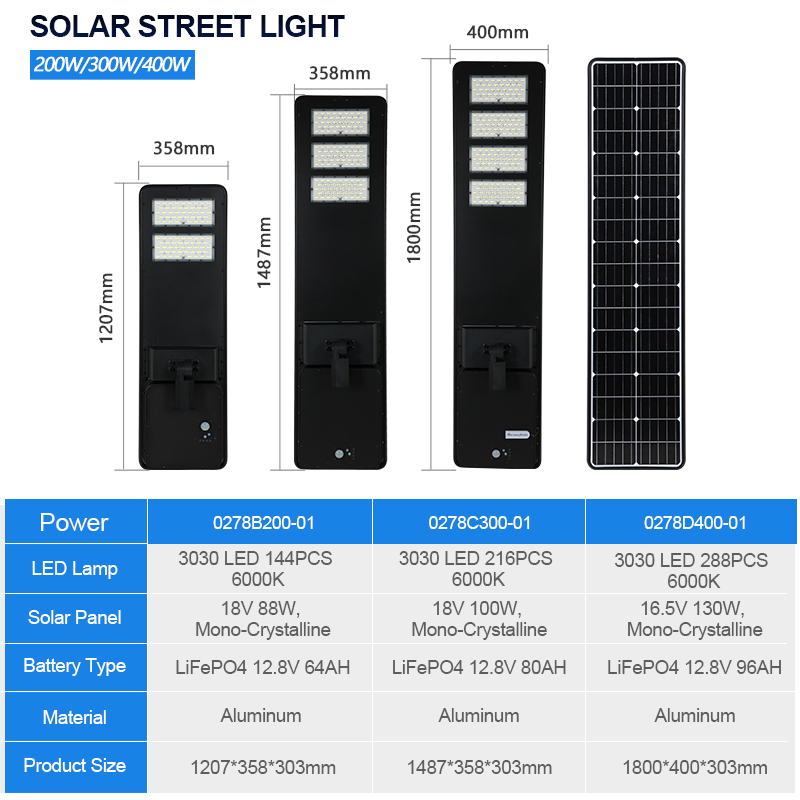All in One Solar LED Street Light for Residential Courtyard for 6-10m Installation Height