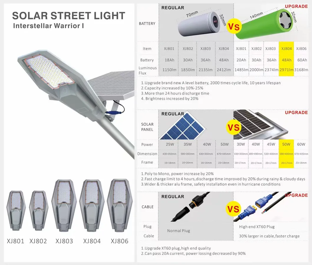 Solar Street Light Overview