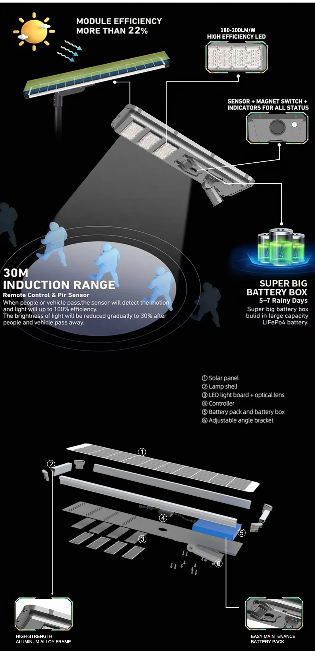 Motion Sensor Details