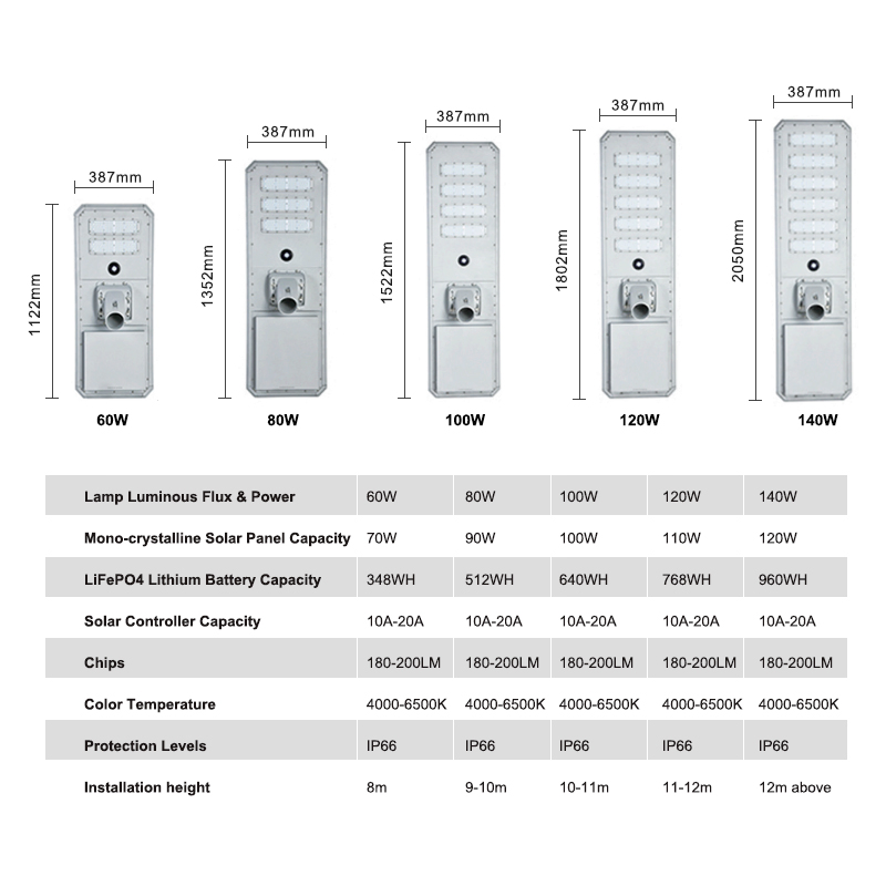 Outdoor IP66 Waterproof All in One Integrated Energy Saving Solar LED Street Light MPPT Solar Lamp for Road