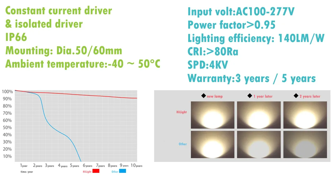 100W LED Street Light Main View