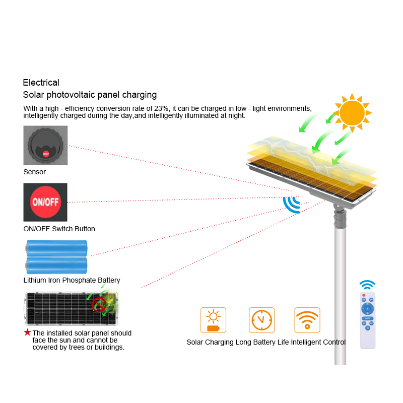 Solar LED Street Light OEM/ODM Remote+Light+Time Control Energy Saving Lamp