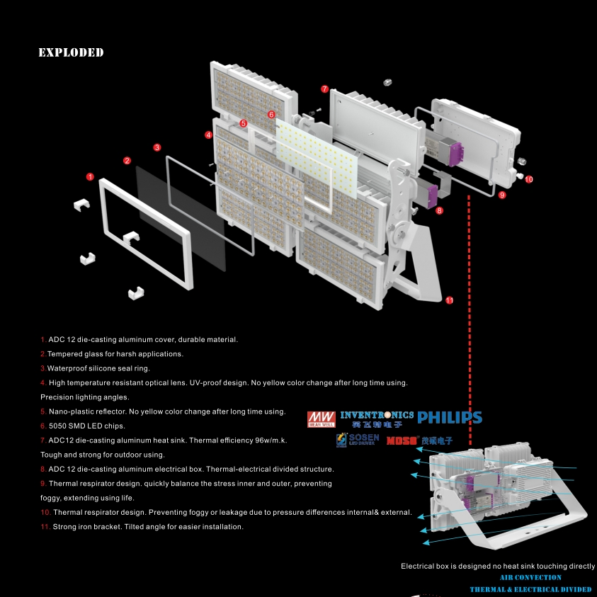High Brightness LED Stadium Light Module Lighting LED Street Light with Die-Casting Aluminum Cover