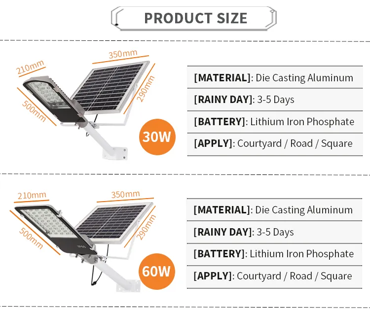 Solar Powered Street Lamp Structure