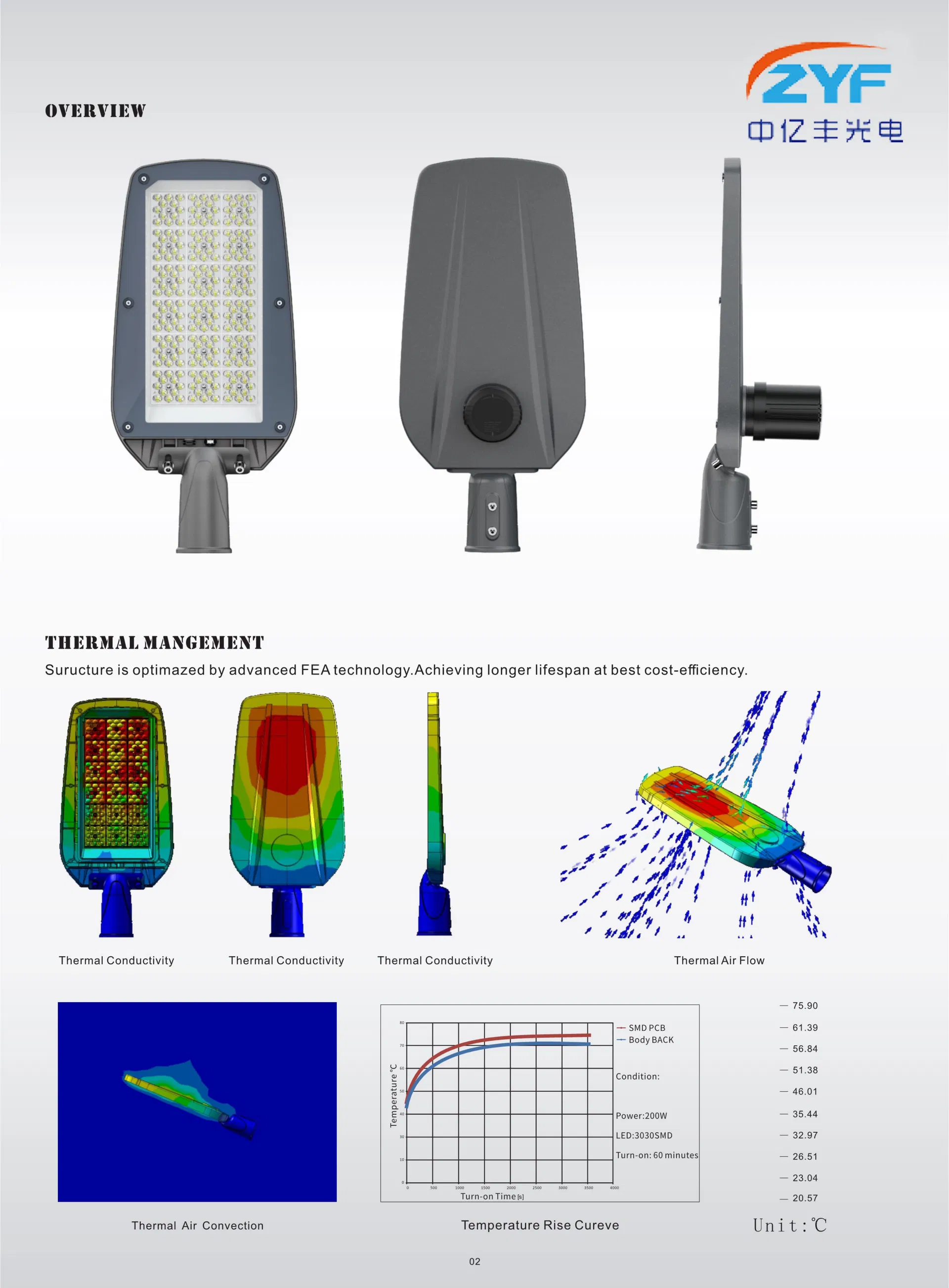 Smart LED Street Light View 2