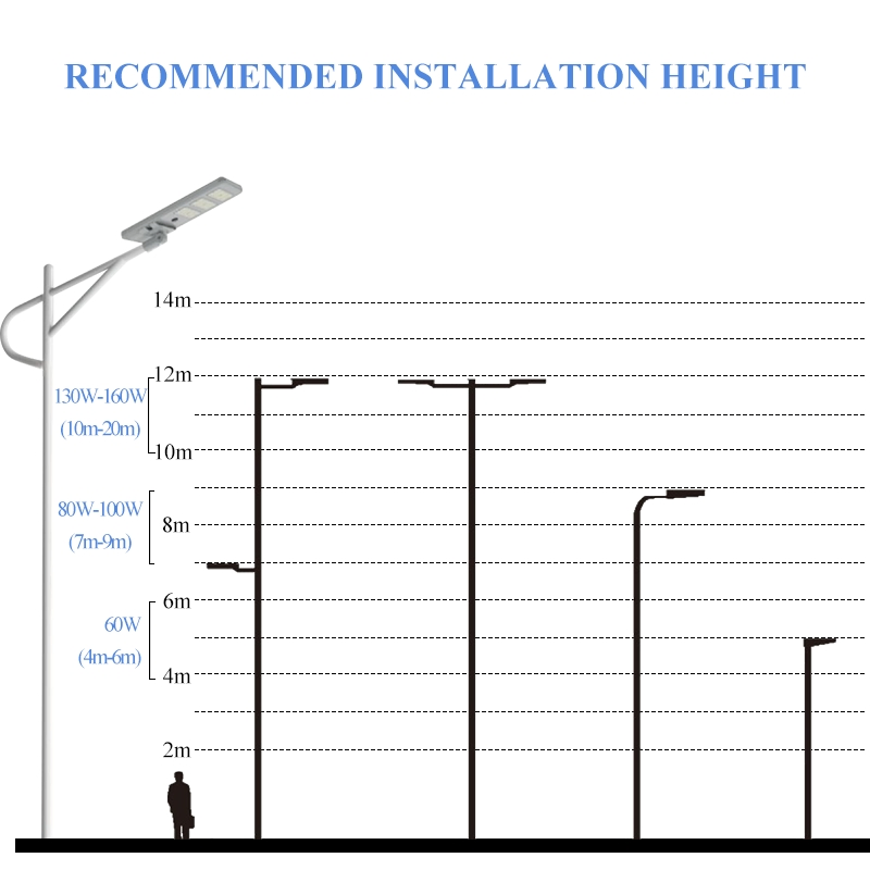 IP65 LED-Light Aluminum SMD Chip All in One 100W-500W Outdoor Solar LED Street Light, Solar Light, Solar Outdoor Light, Security Light, LED Solar Street Light