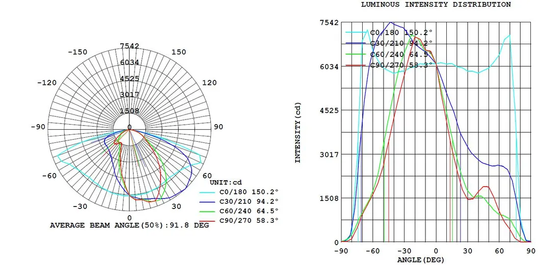 Light Distribution 2