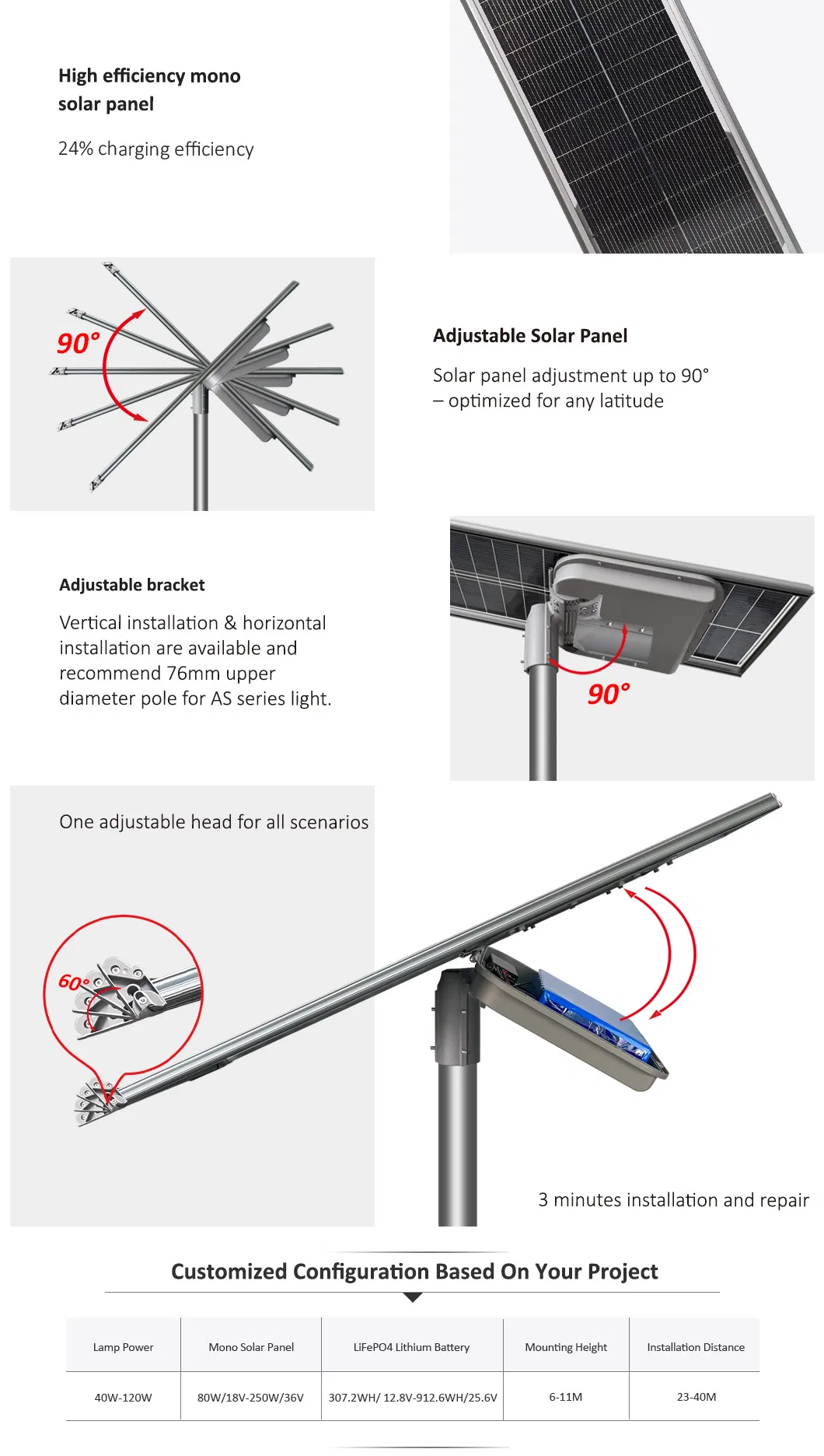 Integrated Solar Light System