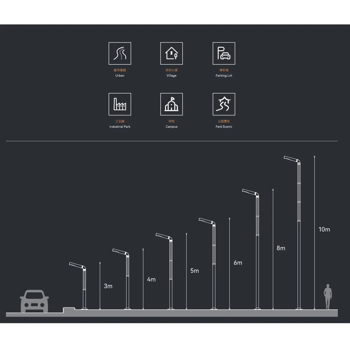 CE/ISO All-in-One Solar LED Garden/Street Lamp/Lighting/Light with Factory-Price