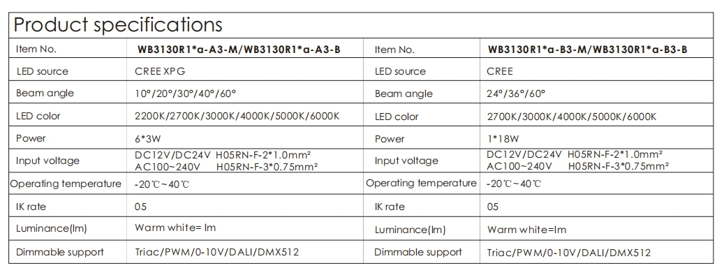 Outdoor IP66 Garden Woods Landscape Spot Light Waterproof Park Street Light Spike