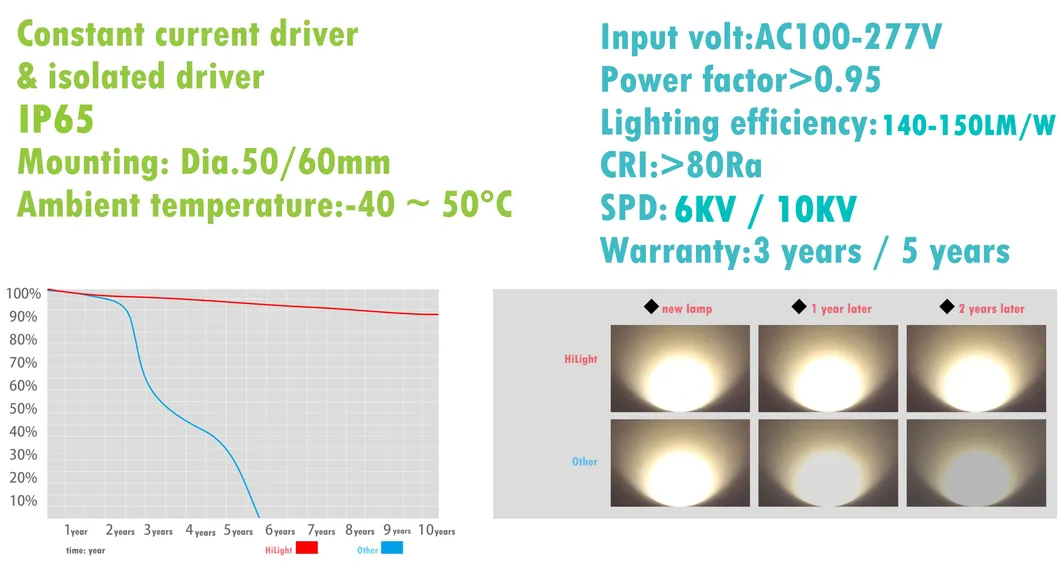 LED Street Light Overview