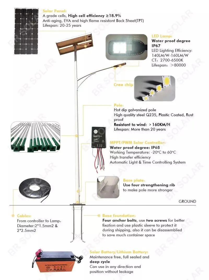Solar Street Light Structure