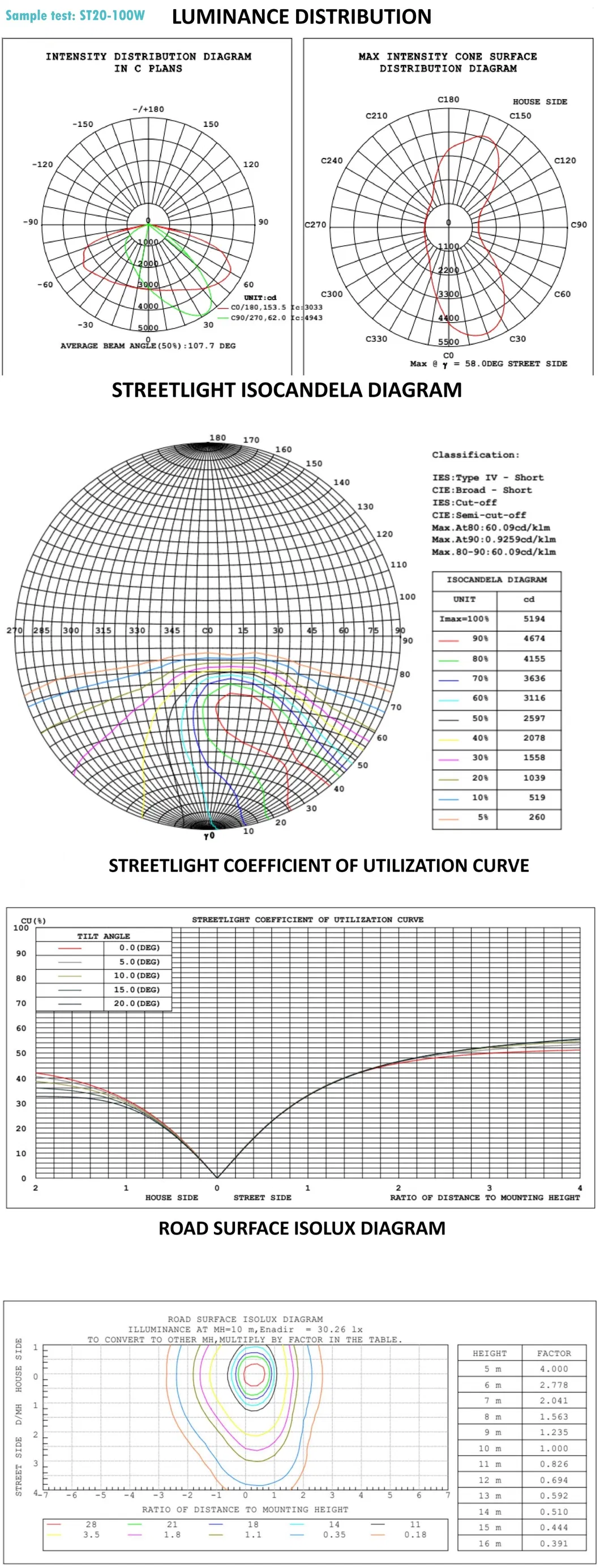 Installation Parameters