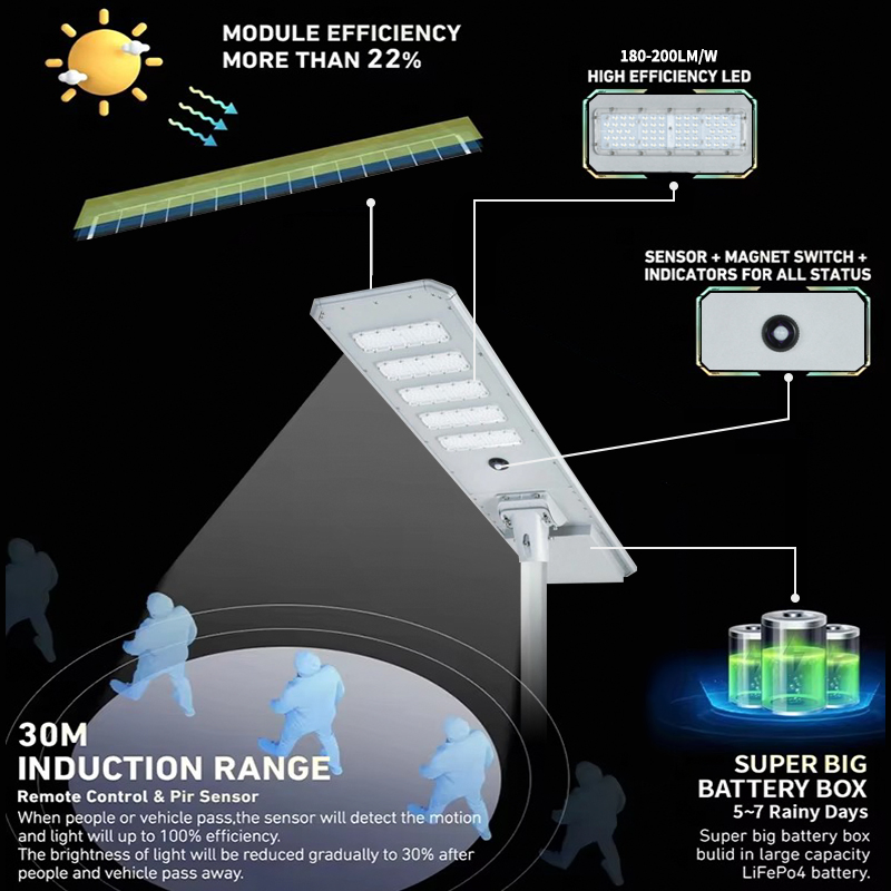 Outdoor IP66 Waterproof All in One Integrated Energy Saving Solar LED Street Light MPPT Solar Lamp for Road
