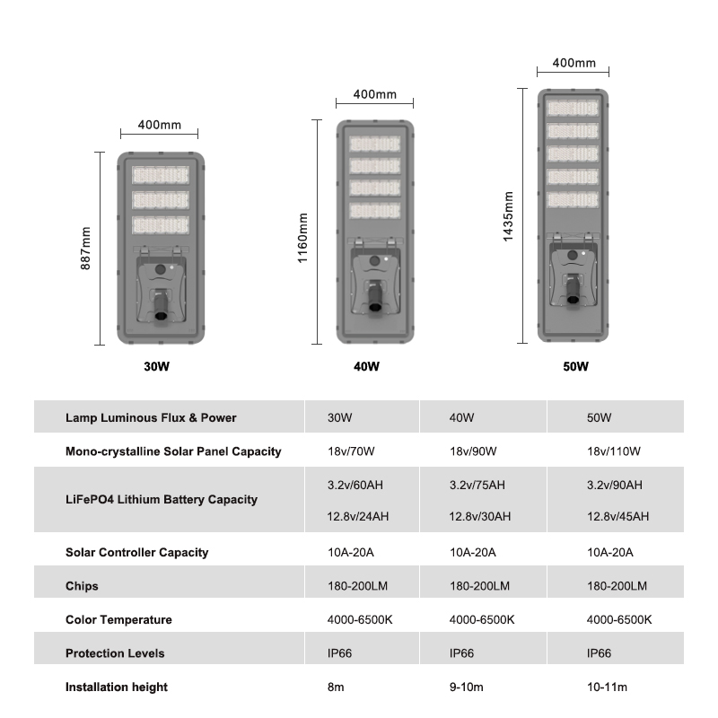 Integrated All in One Solar Street Light 180-200ml Waterproof Remote Control LED Street Lighting for Outdoor Road Use