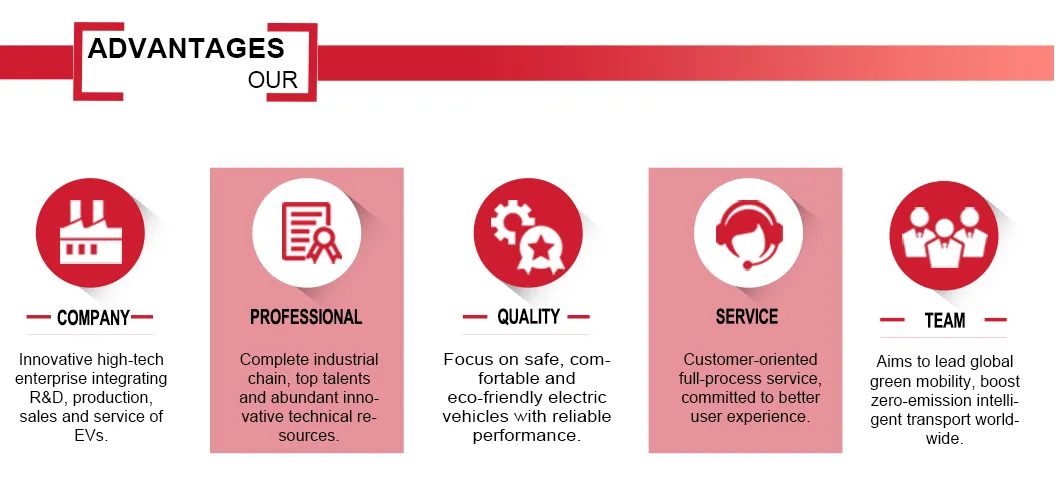 Front Design