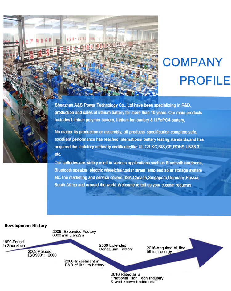 Production Facility