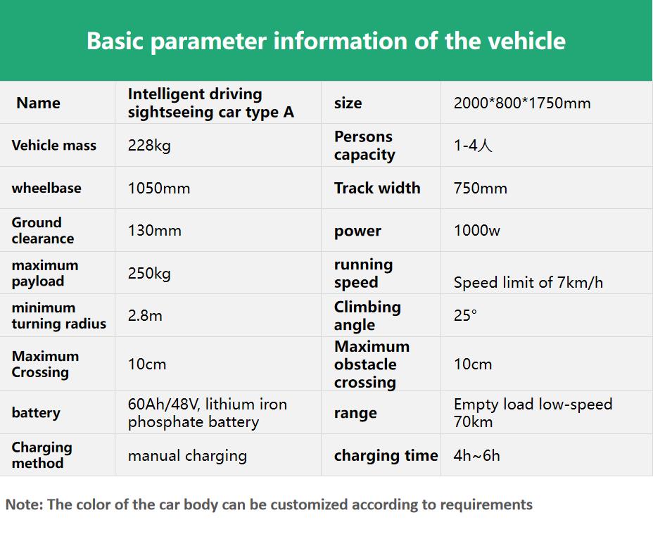Parameter Detail 1