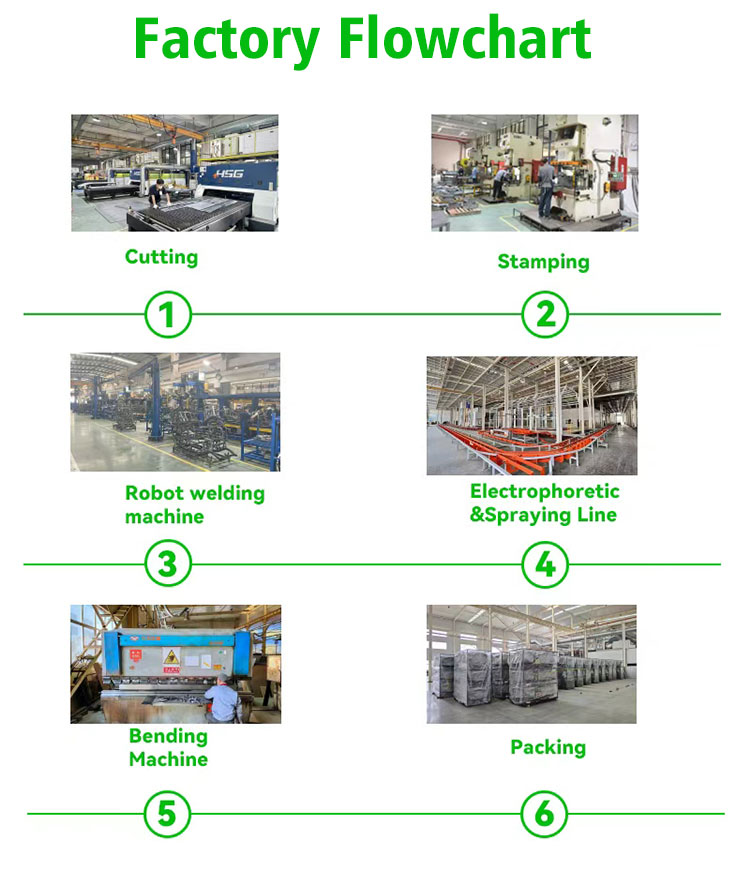 Production Facility 3