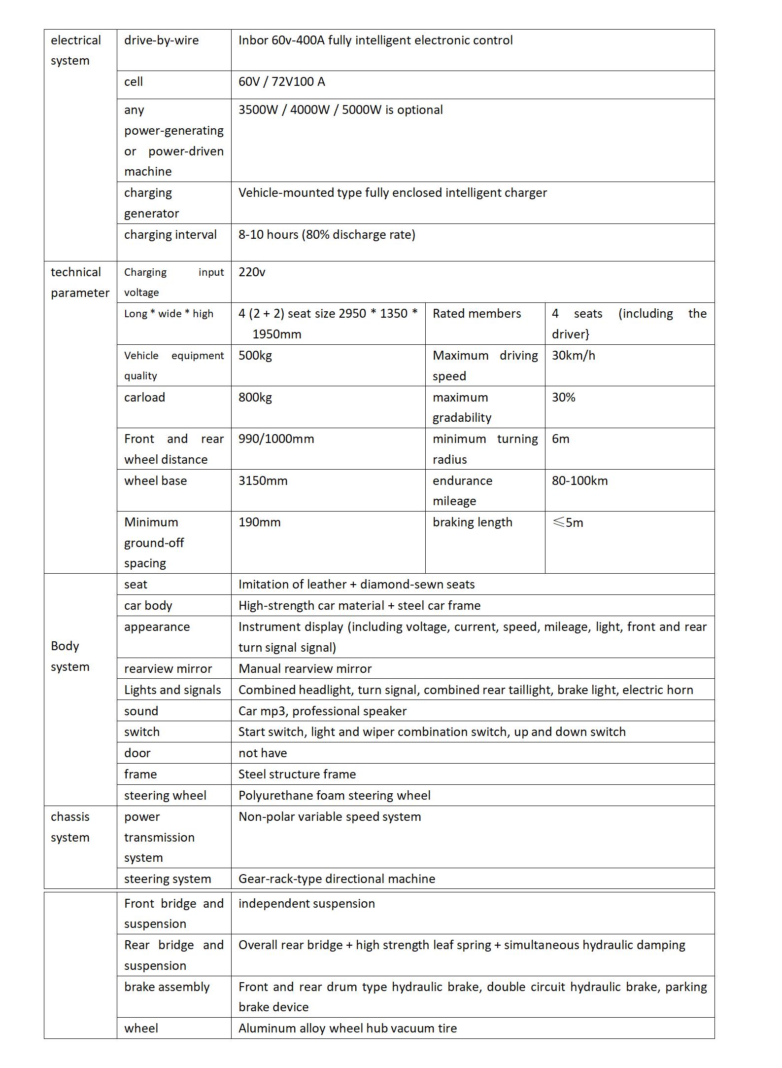 Parameter Chart