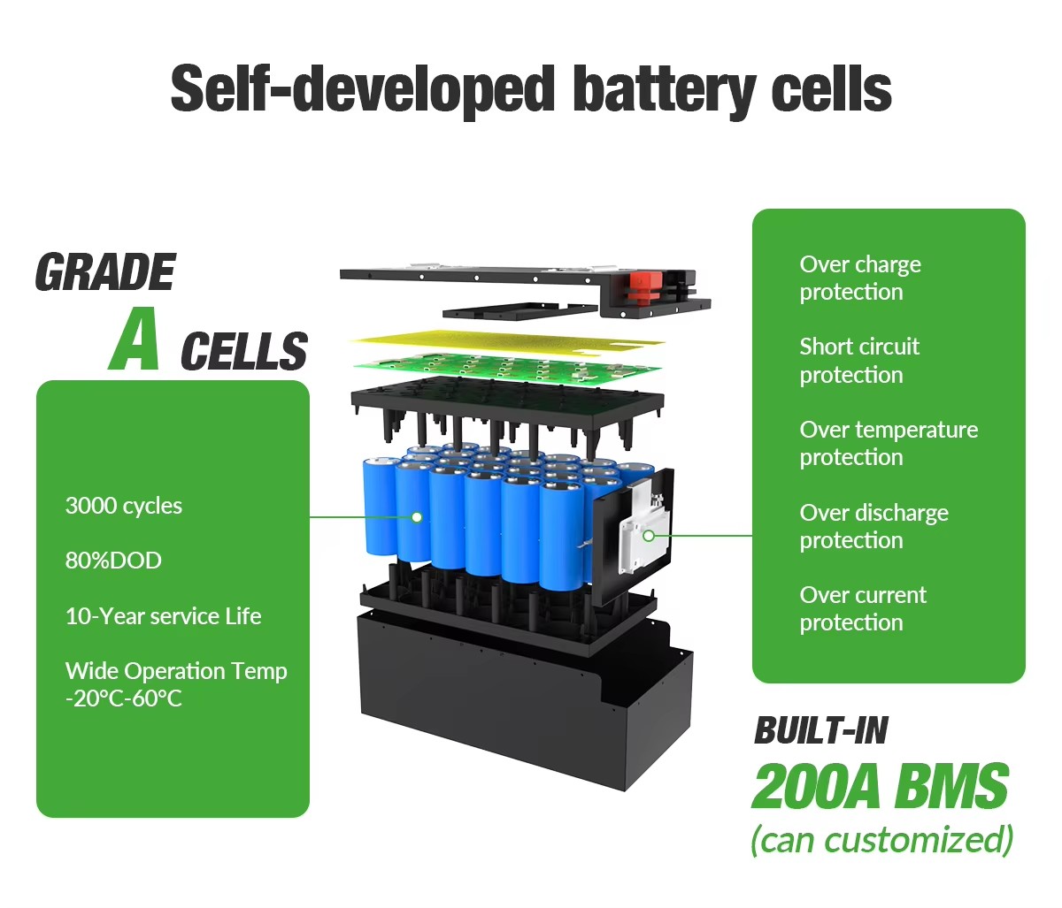 Lithium Battery Pack Detail 3