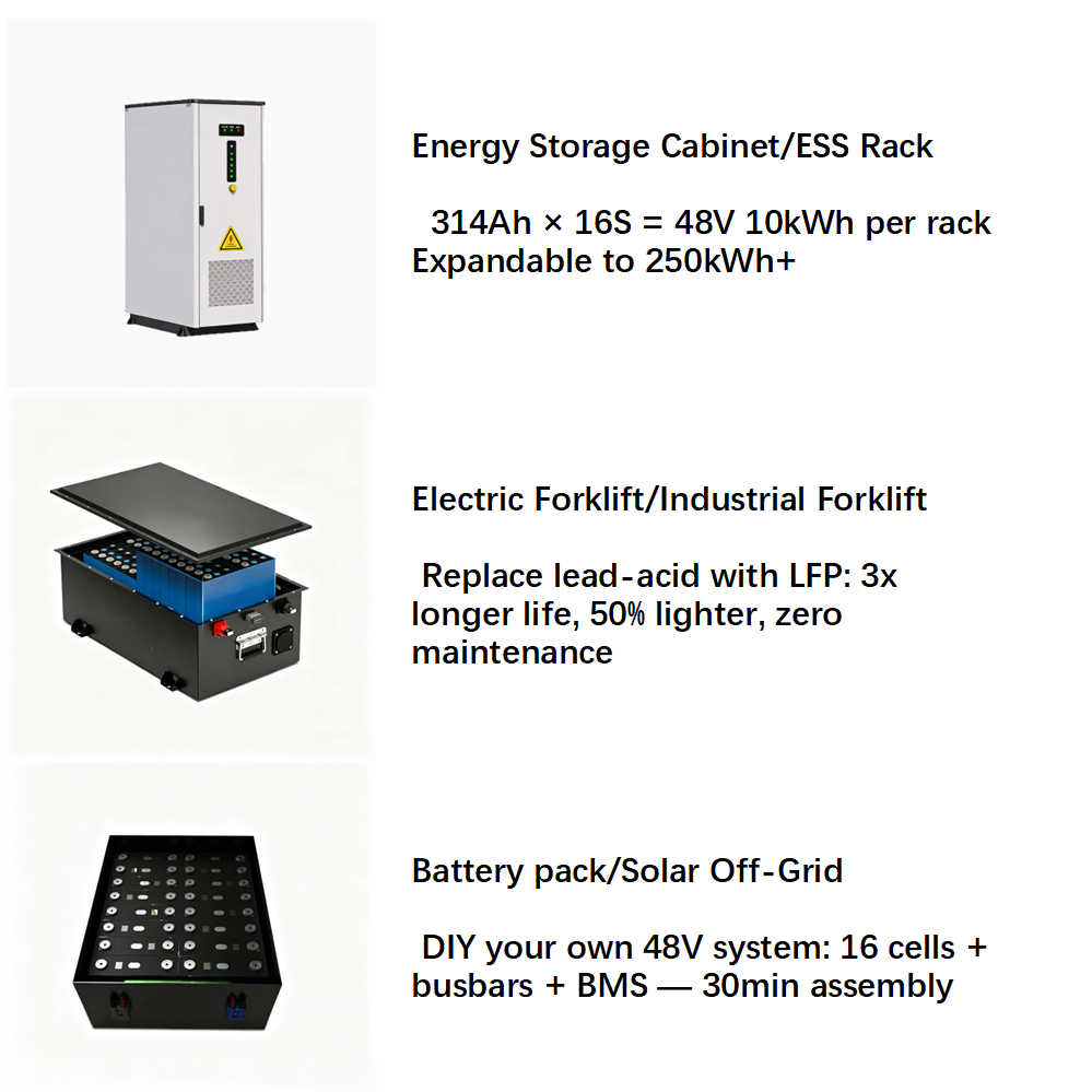 Gotion LiFePO4 3.2V 52Ah Liquid Lithium Battery Aluminum Case 4000-Cycle ESS for Electric Vehicles Golf Carts Electric