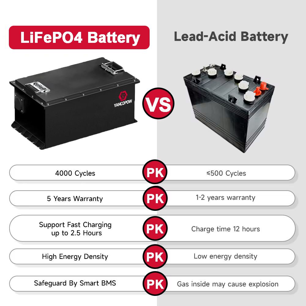Battery Detail 2