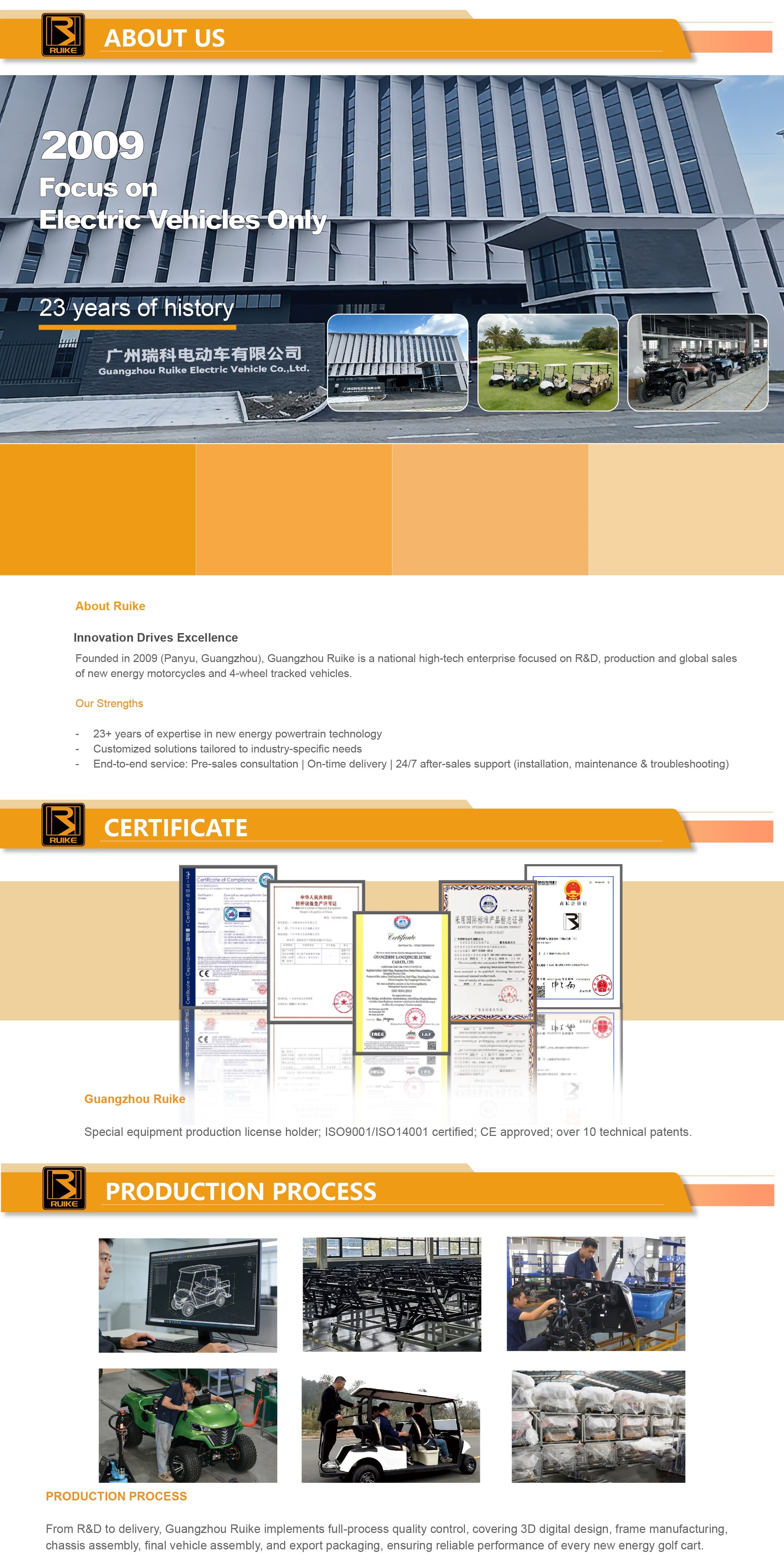 Manufacturing Overview