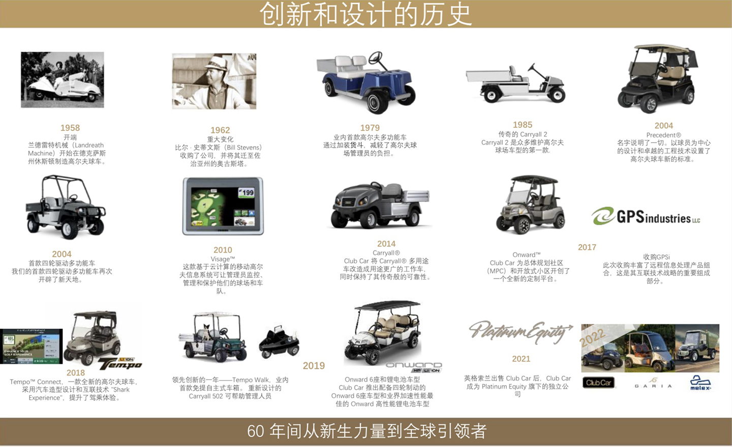 Golf Cart Accessory 2
