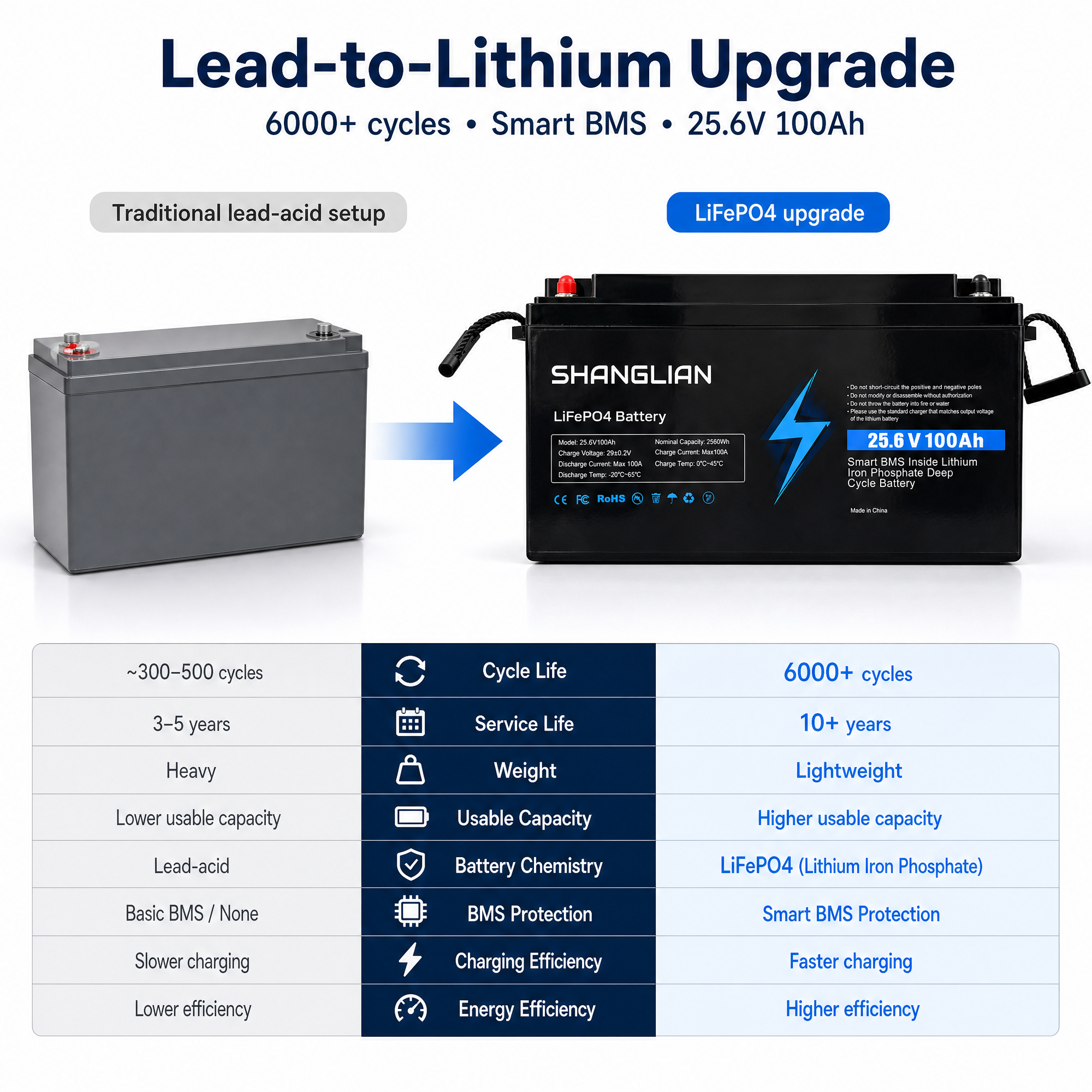 Electric Golf Cart &amp; Utility Vehicle - 25.6V 100Ah Lithium Battery (2560Wh, 4000 Cycles, BMS)