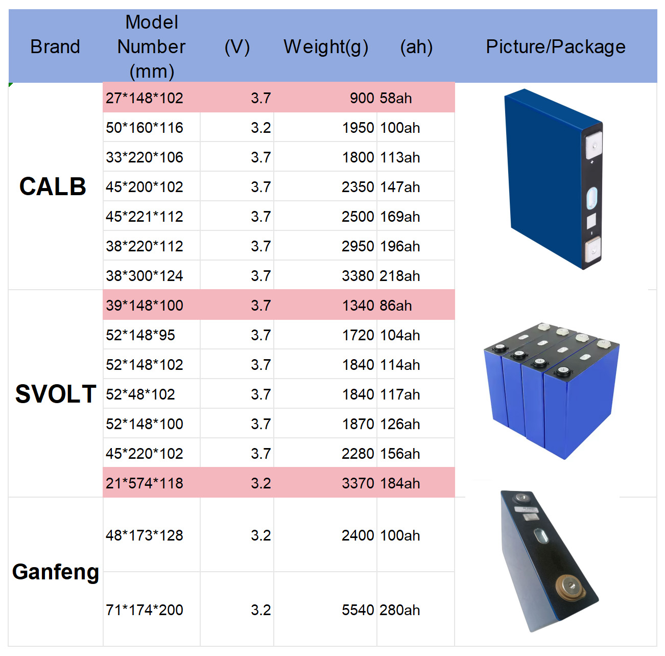 Product Description