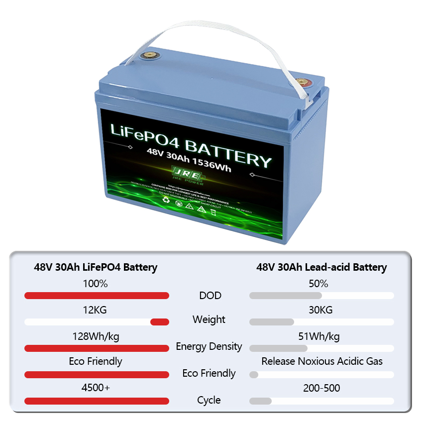 Factory Customized Lithium Golf Cart Battery 48volt 30ah Electric Golf Car Battery Pack Bluetooth Optional
