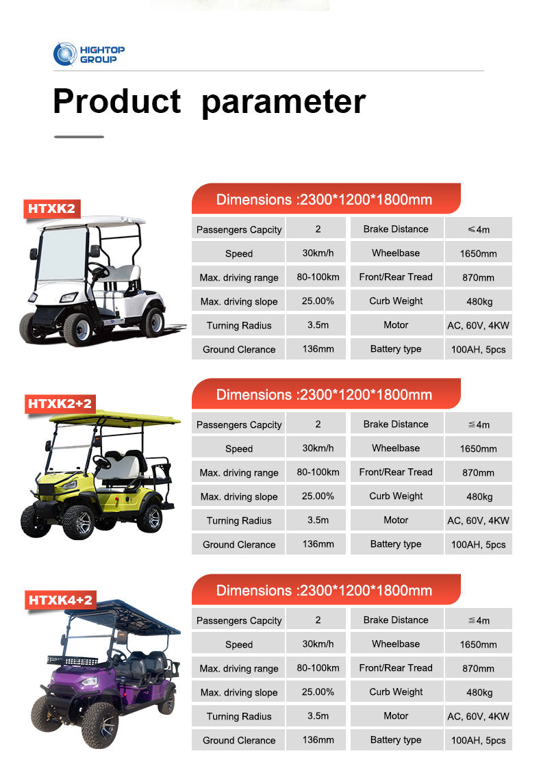 Golf Product Detail 2
