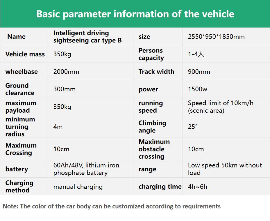 Product Parameters Sheet