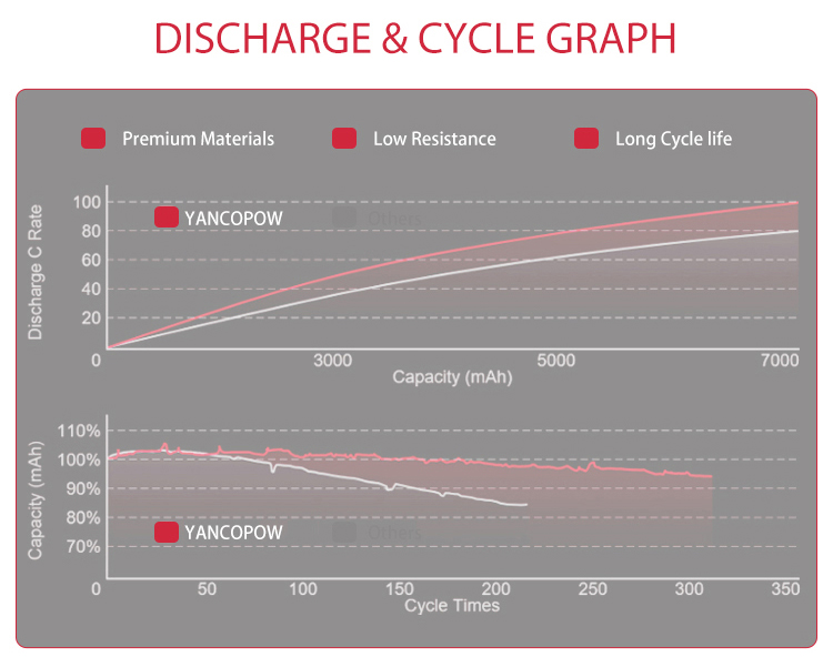 Discharge Graph