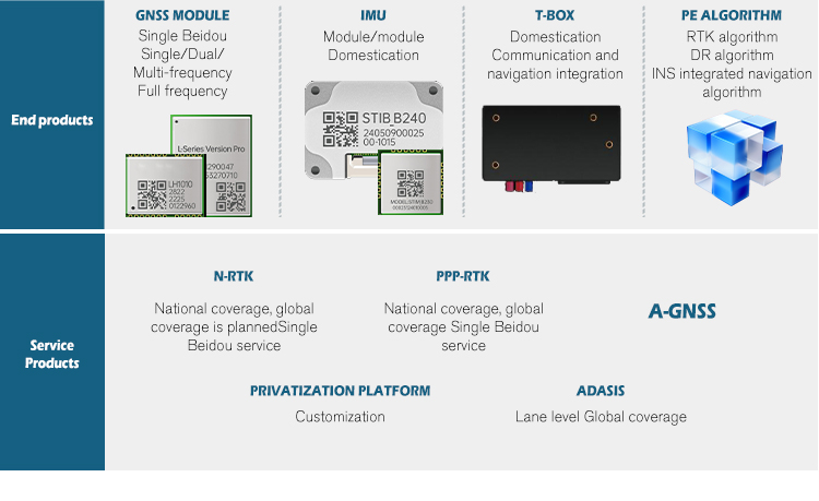 Autonomous Driving Golf Cart Solution 3