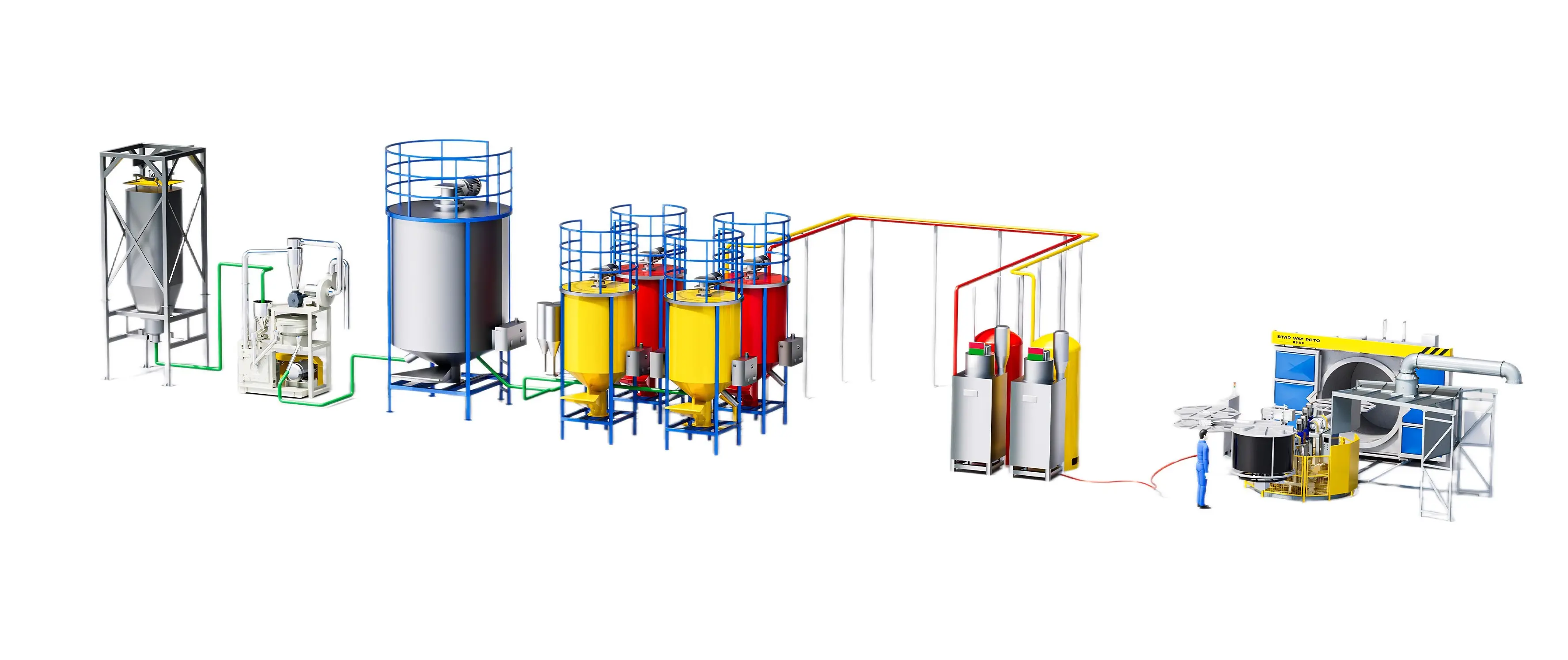 Auxiliary Machine — Rotomolding Production Support Equipment