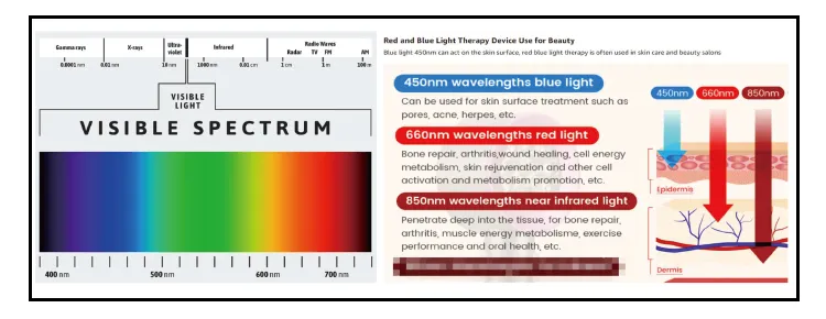 Laser Therapy Mechanism