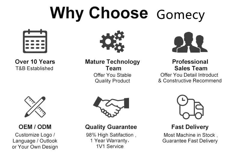 Production Advantage