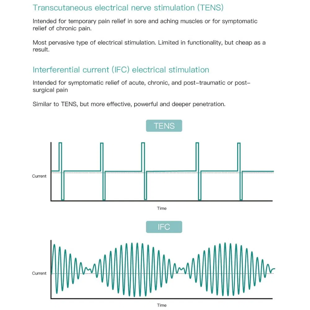 3 in 1 Shockwave Ultrasound Electrotherapy Pain Relief Machine