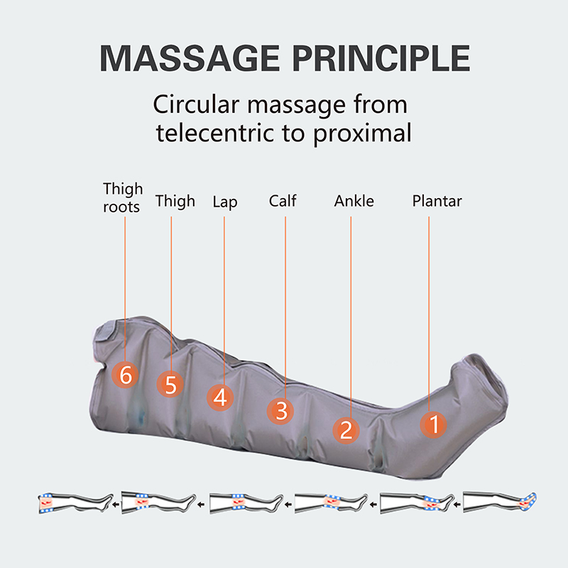 Foot Air Pressure Leg Massager Hot Compress Muscle Massage Relaxation Blood Circulation Lymphatic Drainage Airbag Device