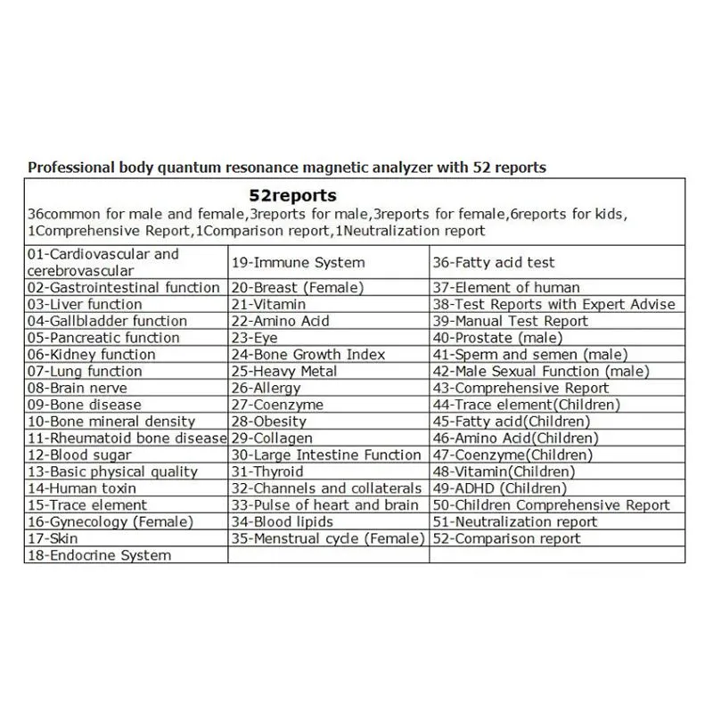 Health Analyzer Usage