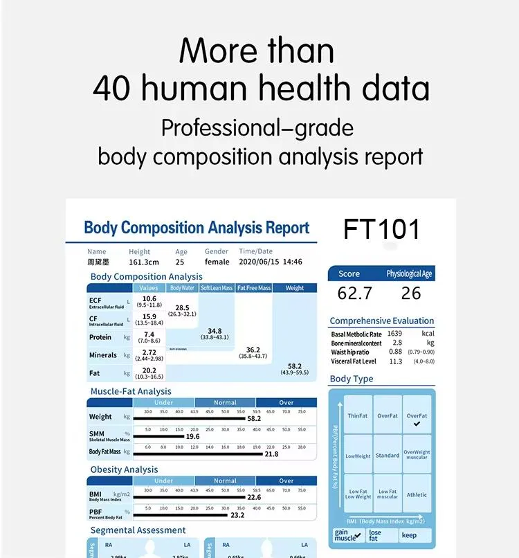 Bioimpedance Analyzer Details