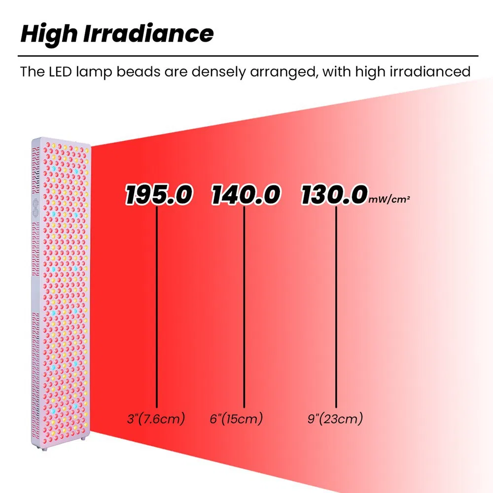 FDA CE FCC ETL Multi Spectrum LED Blue Red Light Therapy Panel for Skin Beauty Gym, Infrared Lamp Full Body Pain Relief Muscle Recovery Device Wholesale
